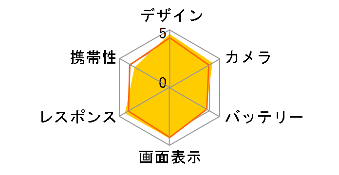 Xperia 1 II SO-51A docomo [�p�[�v��]�̃��[�U�[���r���[