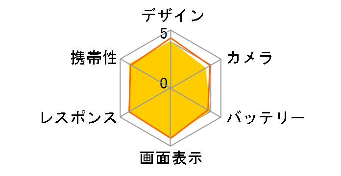 arrows 5G F-51A docomo [�`�^�j�E���V���o�[]�̃��[�U�[���r���[