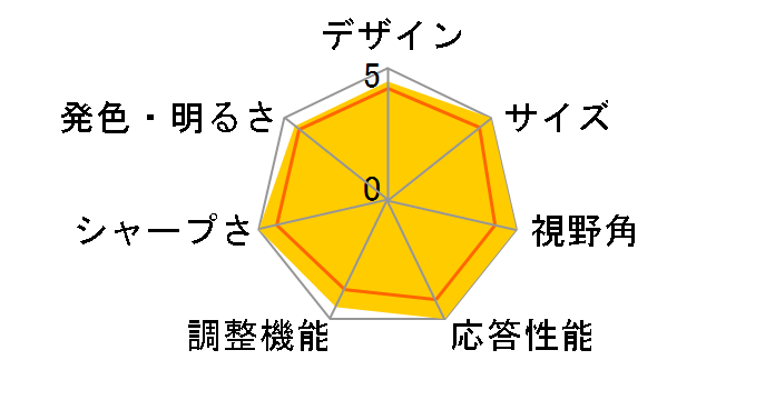 Optix MAG251RX [24.5�C���`]�̃��[�U�[���r���[