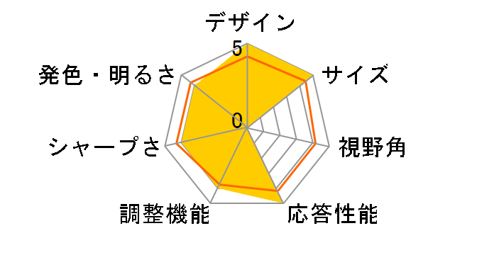 Optix G32C4 [31.5�C���`]�̃��[�U�[���r���[