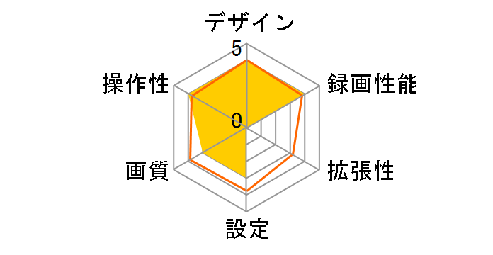 ADR-200c�̃��[�U�[���r���[