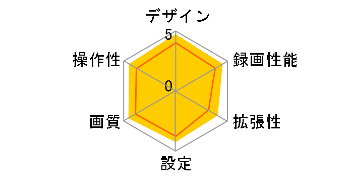 PIXYDA PDR800FR�̃��[�U�[���r���[