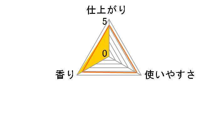 �\�t���� �A���}���b�` �W�����G�b�g �߂����p 400ml�̃��[�U�[���r���[