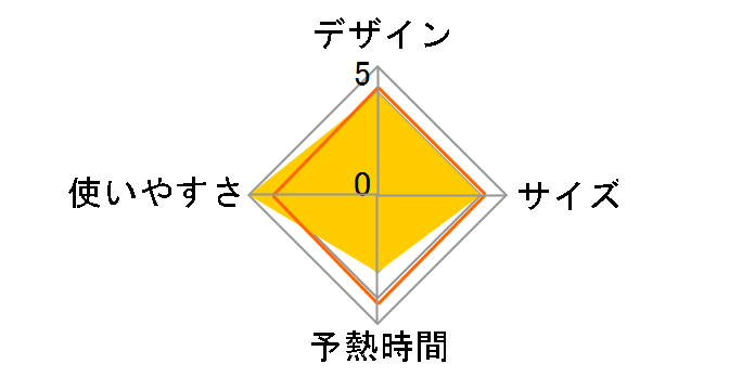 TD-33�̃��[�U�[���r���[