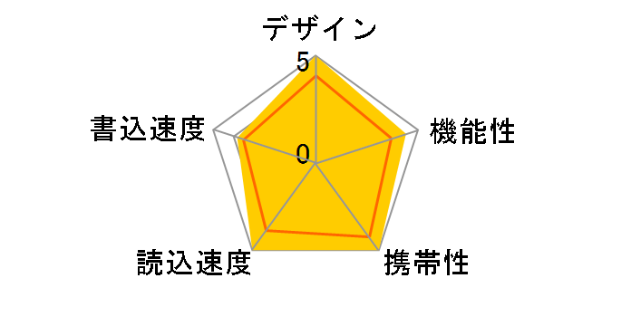 SDCZ460-256G-J57 [256GB]�̃��[�U�[���r���[