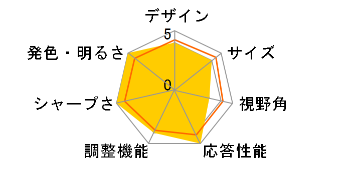 KG281KAbmiipx [28�C���` �u���b�N]�̃��[�U�[���r���[