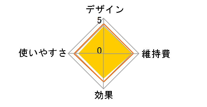 �ڂ��ƃG�X�e EH-SW68�̃��[�U�[���r���[