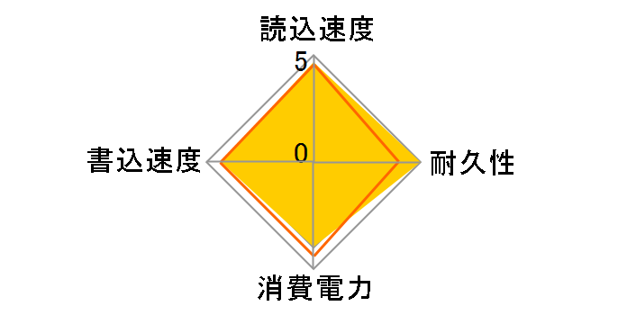EG1VNE CSSD-M2M1TEG1VNE�̃��[�U�[���r���[