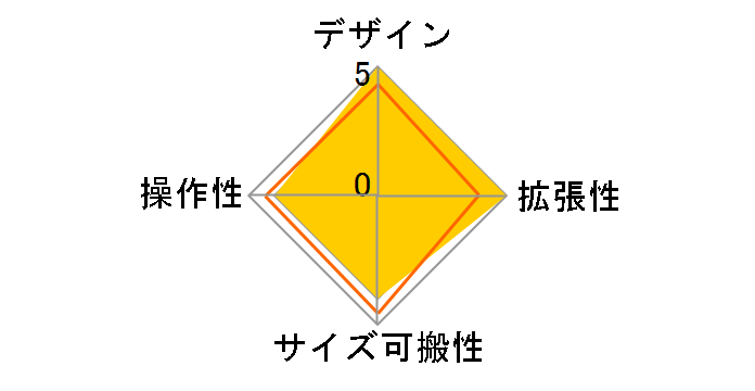 Model 12�̃��[�U�[���r���[