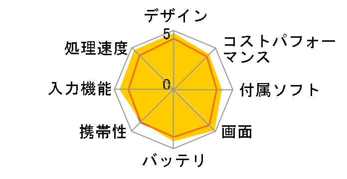 iPad Pro 11�C���` ��2���� Wi-Fi 128GB 2020�N�t���f�� MY252J/A [�V���o�[]�̃��[�U�[���r���[