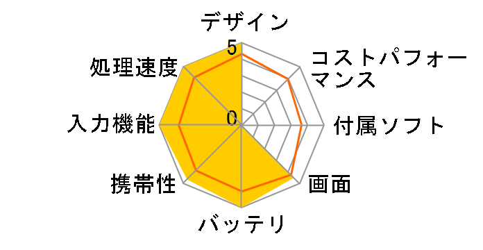 iPad Pro 12.9�C���` ��4���� Wi-Fi 1TB 2020�N�t���f�� MXAX2J/A [�X�y�[�X�O���C]�̃��[�U�[���r���[