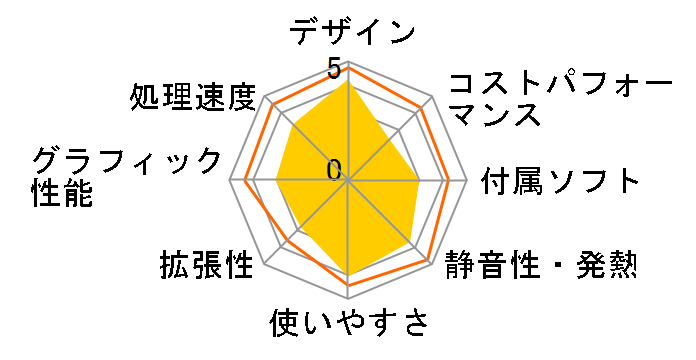 Mac mini MXNF2J/A [3600 �X�y�[�X�O���C]�̃��[�U�[���r���[