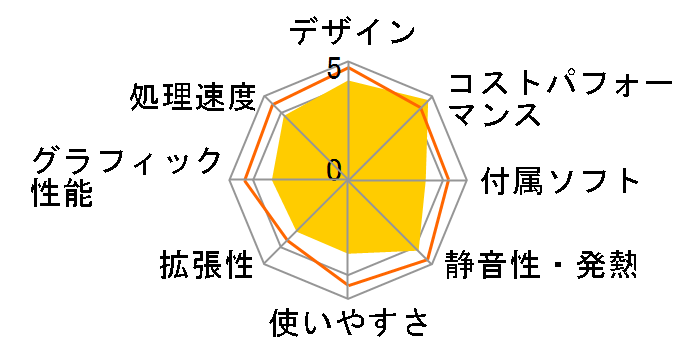 Mac mini MXNG2J/A [3000 �X�y�[�X�O���C]�̃��[�U�[���r���[