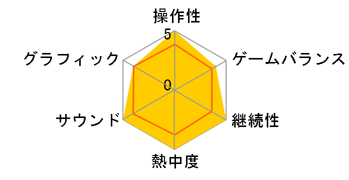 �h���S���N�G�X�gX �I�[���C�������p�b�P�[�W version 1-5 [Nintendo Switch]�̃��[�U�[���r���[