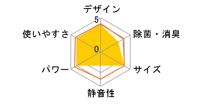 JA-18U�̃��[�U�[���r���[