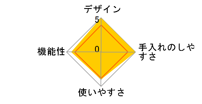 ��l�̂ӂ�ӂ킩���X�� DHIS-20SGR [�\�[�_�O���[��]�̃��[�U�[���r���[