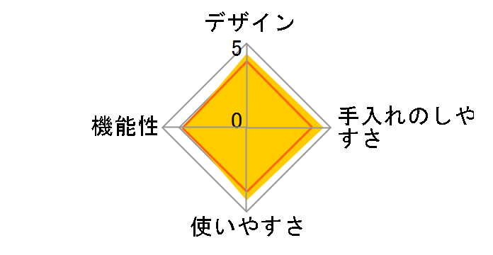 ��l�̂ӂ�ӂ킩���X�� �R�[�h���X CDIS-20CPK [�`�F���[�s���N]�̃��[�U�[���r���[