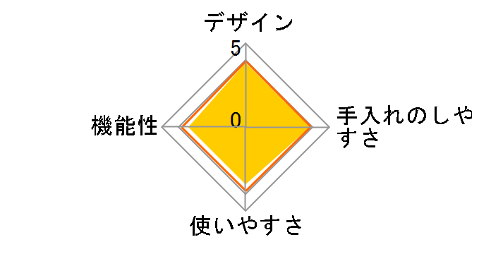 Otona �d���ӂ�ӂ�Ƃ�Ⴉ���X�� DTY-20GR [�O���[��]�̃��[�U�[���r���[