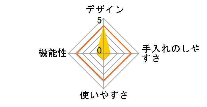 �R�������ǂ�X�C�[�c���[�J�[ DCFZ-20�̃��[�U�[���r���[