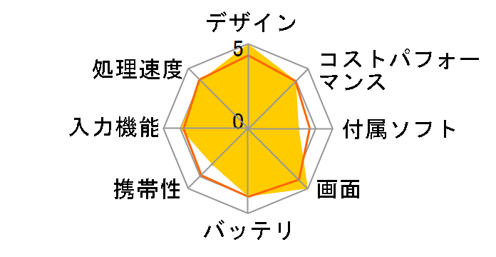 iPad Pro 11�C���` ��2���� Wi-Fi+Cellular 256GB 2020�N�t���f�� Softbank [�X�y�[�X�O���C]�̃��[�U�[���r���[