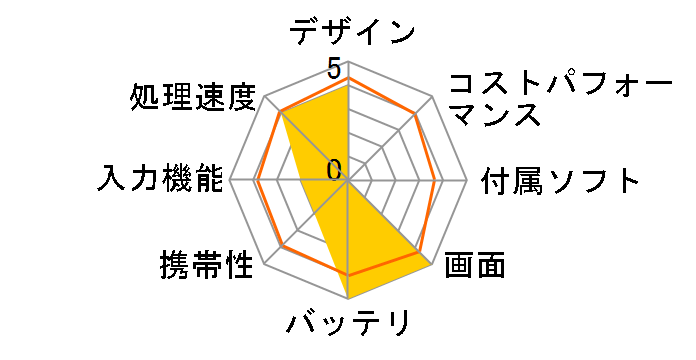 iPad Pro 11�C���` ��2���� Wi-Fi+Cellular 128GB 2020�N�t���f�� docomo [�X�y�[�X�O���C]�̃��[�U�[���r���[