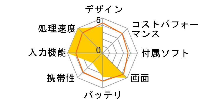 iPad Pro 12.9�C���` ��4���� Wi-Fi+Cellular 512GB 2020�N�t���f�� docomo [�V���o�[]�̃��[�U�[���r���[