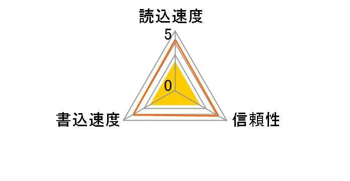 SDSQQVR-032G-JN3ID [32GB]�̃��[�U�[���r���[