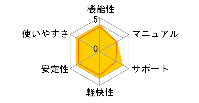 Recoverit Pro for Mac (Japanese)Mac��1�J�����C�Z���X �_�E�����[�h�ł̃��[�U�[���r���[