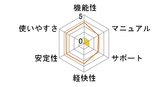 Recoverit Pro (Japanese)Win�ŉi�v���C�Z���X/1PC �_�E�����[�h�ł̃��[�U�[���r���[