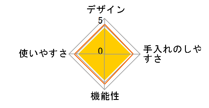 TPC-190S [�V���o�[]�̃��[�U�[���r���[