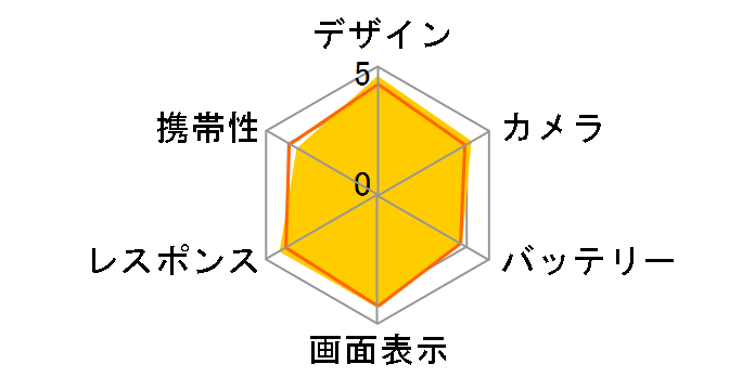 Xperia 1 II SOG01 au [�u���b�N]�̃��[�U�[���r���[