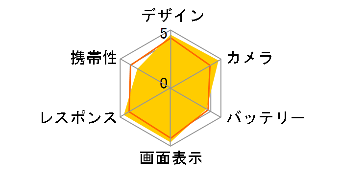 OPPO Find X2 Pro OPG01 au [�u���b�N]�̃��[�U�[���r���[