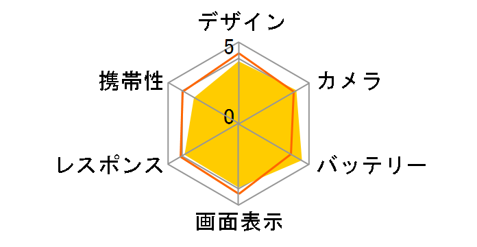 ZTE a1 ZTG01 au�̃��[�U�[���r���[