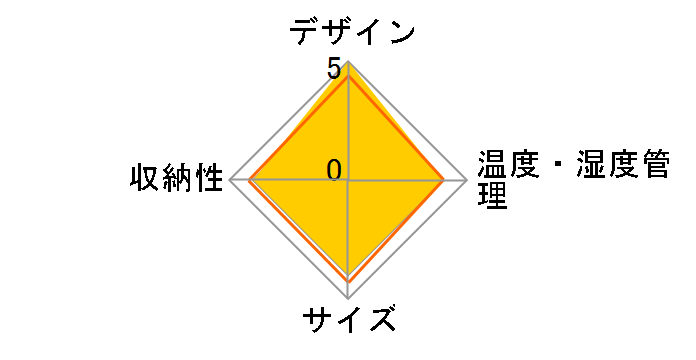 HomeCellar FJH-127GS(R) [���C�����b�h]�̃��[�U�[���r���[