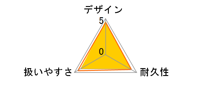 EF900iSGB2�̃��[�U�[���r���[