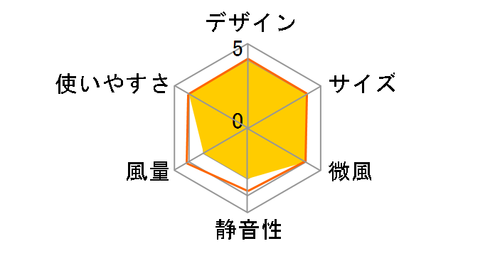 PRISMATE PR-F020-DG [�_�[�N�O���[]�̃��[�U�[���r���[