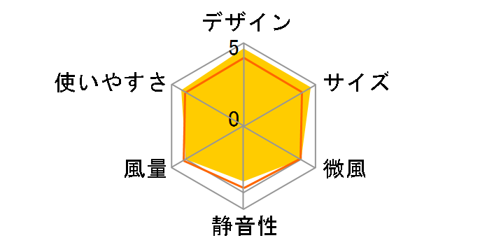 PRISMATE PR-F038-DG [�_�[�N�O���[]�̃��[�U�[���r���[