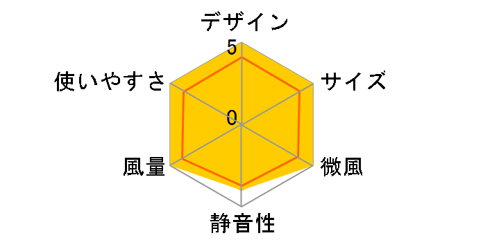 PRISMATE PR-F039-BW [�x�[�W���z���C�g]�̃��[�U�[���r���[