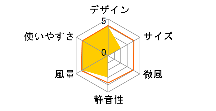 PRISMATE PR-F040-PB [�p�E�_�[�u���[]�̃��[�U�[���r���[