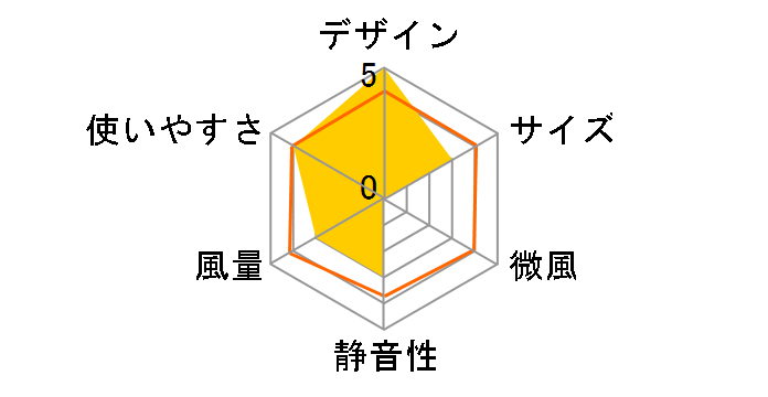 PRISMATE PR-F042-GR [�O���[��]�̃��[�U�[���r���[
