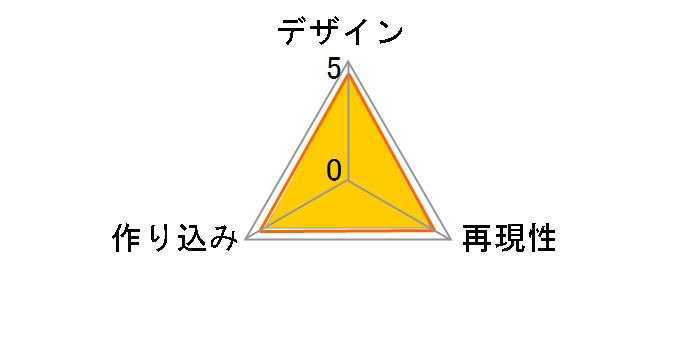 METAL BUILD �t���[�_���K���_�� CONCEPT 2�̃��[�U�[���r���[