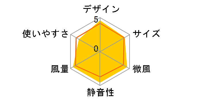 WFan DF201RD [bh]̃[U[r[