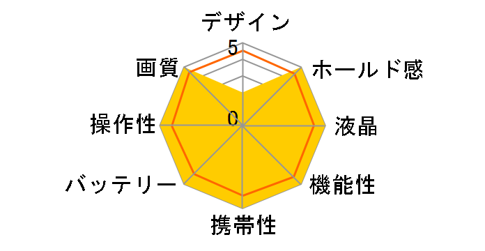 ���C�JS3 �{�f�B�̃��[�U�[���r���[