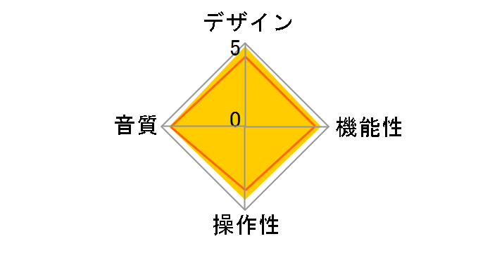 NODE 2i [�z���C�g]�̃��[�U�[���r���[