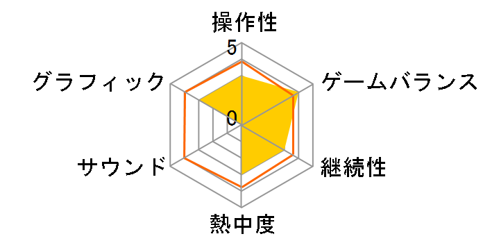 �u���A�E�E�B�b�` [���{���] [��������] [Nintendo Switch]�̃��[�U�[���r���[