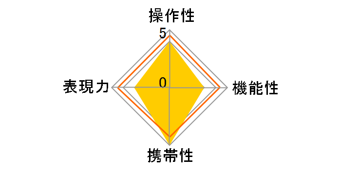 LAOWA 25mm F2.8 2.5-5X ULTRA MACRO [�j�R��Z�p]�̃��[�U�[���r���[