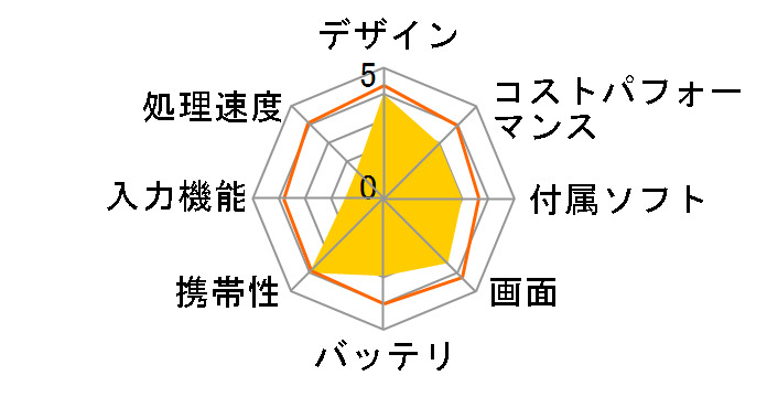 Chromebook Tablet CT100PA CT100PA-AW0010�̃��[�U�[���r���[