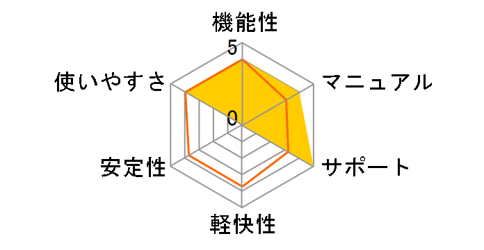 Filmora9 Win�ŉi�v���C�Z���X/1PC �_�E�����[�h�ł̃��[�U�[���r���[