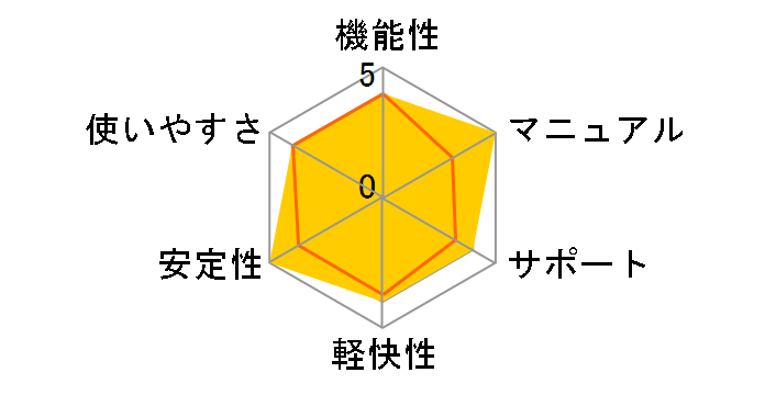 Filmora9 Mac��1�N���C�Z���X �_�E�����[�h�ł̃��[�U�[���r���[