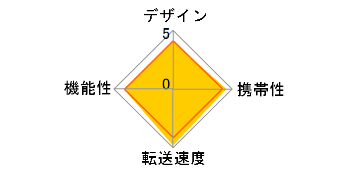 MobileLite Plus MLP [USB SD]�̃��[�U�[���r���[